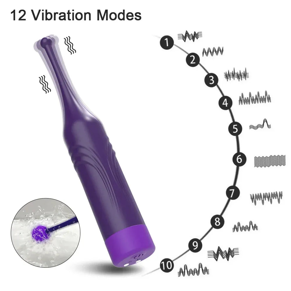 Powerful Clit G Spot Stimulator for Women Quick Orgasm